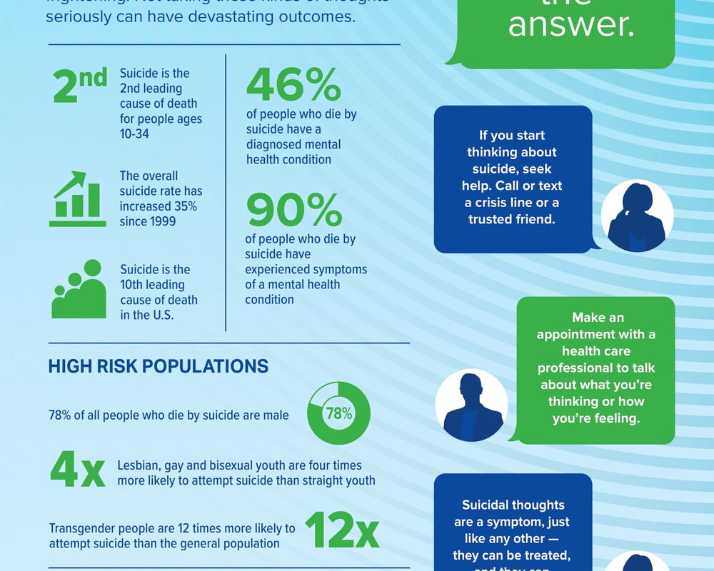 NAMI Suicide info graphic